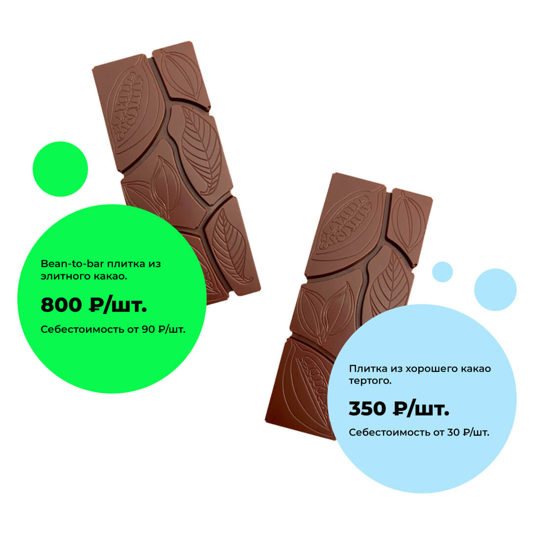 Онлайн-курс по производству шоколада от какао-бобов до плитки | CHOCOLOGY
