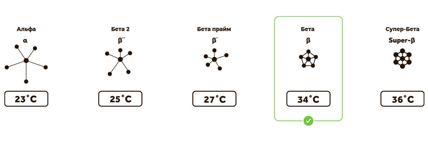 Температуры плавления какао-кристаллов