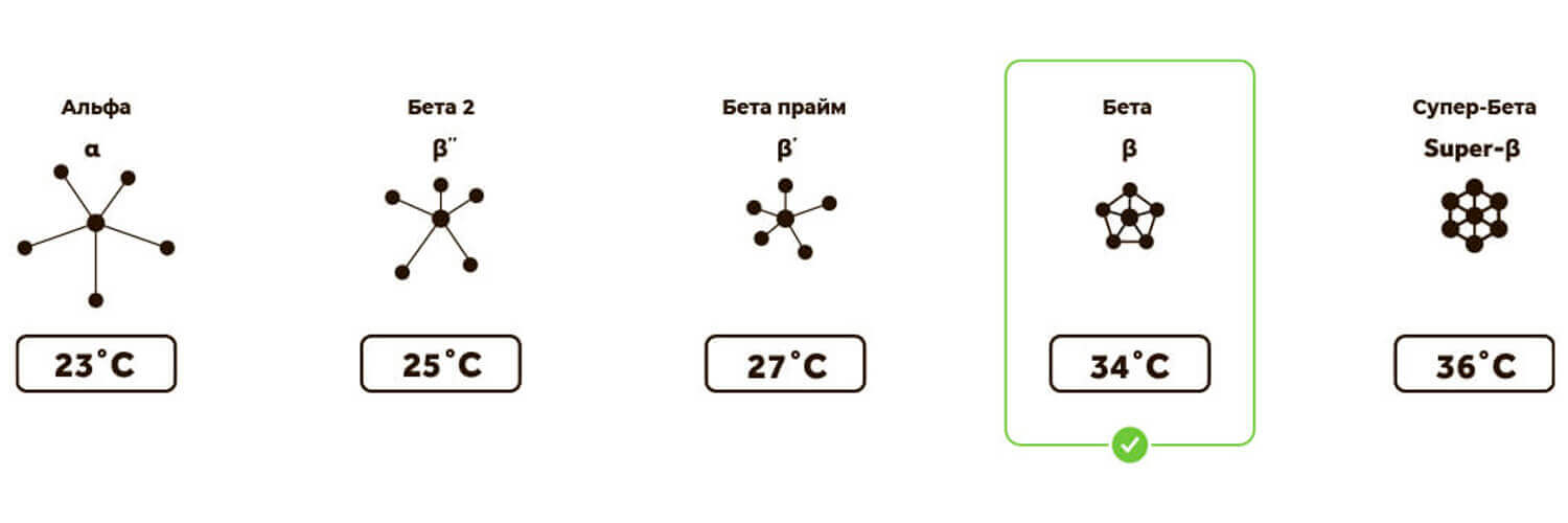 Температуры какао-кристаллов